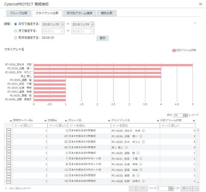 「クライアント比較」画面 「クライアント比較」画面