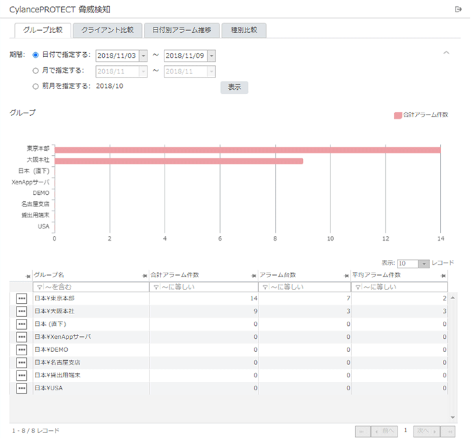 「グループ比較」画面 「グループ比較」画面